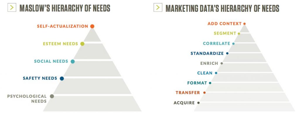 Making Sense of Marketing