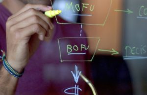 Capture Leads on your website